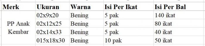 pp anak kembar